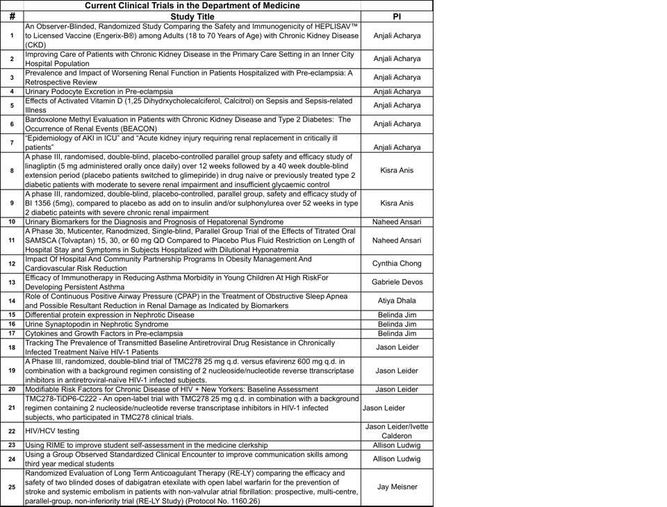 /public/images/Research/Current Clinical Trials in JMC 1.JPG